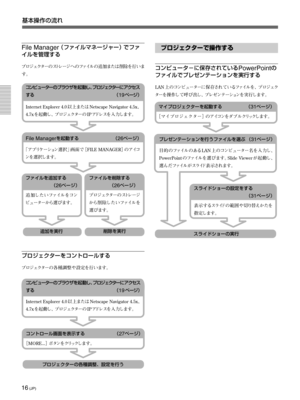 Page 1616 (JP)
Óé´£«»”w·¿Äž¿Ó
File Manager
 ç›gb”
Óé´£«»”wµÄ