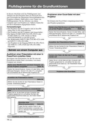 Page 15814 (DE)
Betrieb von einem Computer aus
Projizieren einer Excel-Datei mit dem
Projektor
Sie können eine Excel-Datei computergesteuert über
den Projektor projizieren.
In diesem Abschnitt wird das Flußdiagramm zum
Arbeiten mit dem Projektor über ein Netzwerk bzw.
zum Verwenden der integrierten Netzwerkfunktion des
Projektors erläutert. Dabei gibt es zwei Typen von
Flußdiagrammen: für das Arbeiten von einem
Computer und vom Projektor aus. Näheres finden Sie
auf den in Klammern angegebenen Seiten....