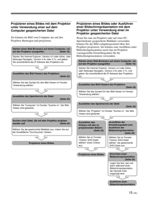 Page 15915 (DE)
Projizieren eines Bildes mit dem Projektor
unter Verwendung einer auf dem
Computer gespeicherten Datei
Sie können ein Bild vom Computer aus auf den
Projektor übertragen und projizieren.
Starten eines Web-Browsers auf einem Computer, um
auf den Projektor zuzugreifen                         (Seite 19)
Starten Sie Internet Explorer, Version 4.0 oder höher, oder
Netscape Navigator, Version 4.5x oder 4.7x, und geben
Sie anschließend die IP-Adresse des Projektors ein.
Auswählen des Bild-Viewers des...