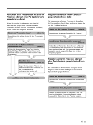 Page 16117 (DE)
Projizieren einer auf einem Computer
gespeicherten Excel-Datei
Sie können eine auf einem Computer in demselben
LAN gespeicherte Excel-Datei projizieren, indem Sie
nur den Projektor bedienen.
Projizieren einer im Projektor oder auf
einer Speicherkarte gespeicherten Excel-
Datei
Sie können Excel-Arbeitsblätter anzeigen, die im
Projektor oder auf einer im Projektor installierten
Speicherkarte gespeichert sind.
Ausführen einer Präsentation mit einer im
Projektor oder auf einer PC-Speicherkarte...