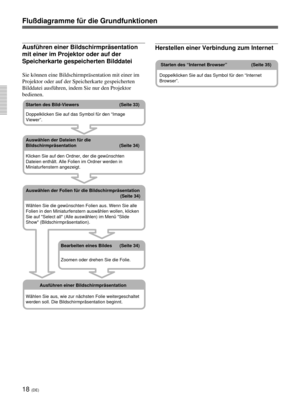 Page 16218 (DE)
Betrieb von einem Computer aus
Ausführen einer Bildschirmpräsentation
mit einer im Projektor oder auf der
Speicherkarte gespeicherten Bilddatei
Sie können eine Bildschirmpräsentation mit einer im
Projektor oder auf der Speicherkarte gespeicherten
Bilddatei ausführen, indem Sie nur den Projektor
bedienen.
Starten des Bild-Viewers                                (Seite 33)
Doppelklicken Sie auf das Symbol für den “Image
Viewer”.
Auswählen der Dateien für die
Bildschirmpräsentation...