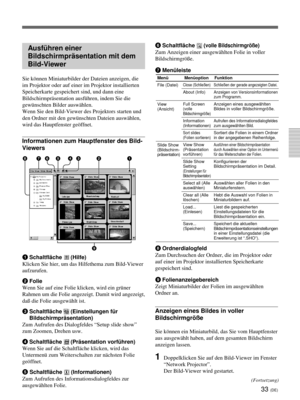 Page 17733 (DE)
Ausführen einer
Bildschirmpräsentation mit dem
Bild-Viewer
Sie können Miniaturbilder der Dateien anzeigen, die
im Projektor oder auf einer im Projektor installierten
Speicherkarte gespeichert sind, und dann eine
Bildschirmpräsentation ausführen, indem Sie die
gewünschten Bilder auswählen.
Wenn Sie den Bild-Viewer des Projektors starten und
den Ordner mit den gewünschten Dateien auswählen,
wird das Hauptfenster geöffnet.
Informationen zum Hauptfenster des Bild-
Viewers
7483512
9
6
1Schaltfläche...