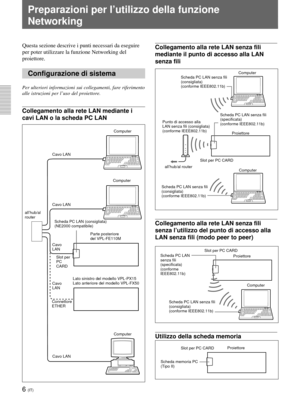 Page 1866 (IT)
Collegamento alla rete LAN senza fili
mediante il punto di accesso alla LAN
senza fili
          
Collegamento alla rete LAN senza fili
senza l’utilizzo del punto di accesso alla
LAN senza fili (modo peer to peer)
                          
Utilizzo della scheda memoria
                        
Preparazioni per l’utilizzo della funzione
Networking
Questa sezione descrive i punti necessari da eseguire
per poter utilizzare la funzione Networking del
proiettore.
Configurazione di sistema
Per...