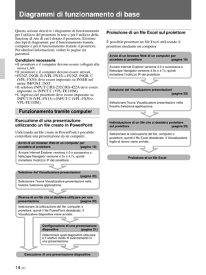 Page 19414 (IT)
Funzionamento tramite computer
Proiezione di un file Excel sul proiettore
È possibile proiettare un file Excel utilizzando il
proiettore mediante un computer.
Diagrammi di funzionamento di base
Questa sezione descrive i diagrammi di funzionamento
per l’utilizzo del proiettore in rete o per l’utilizzo della
funzione di rete di cui è dotato il proiettore. Esistono
due tipi di diagrammi: per il funzionamento tramite
computer e per il funzionamento tramite il proiettore.
Per ulteriori informazioni,...