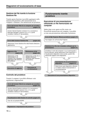 Page 19616 (IT)
Funzionamento tramite computer
Funzionamento tramite
proiettore
Esecuzione di una presentazione
utilizzando un file memorizzato nel
computer
Subito dopo avere aperto un file creato con
PowerPoint memorizzato nel computer, è possibile
avviare una presentazione utilizzando il proiettore.
Gestione dei file tramite la funzione
Gestione file
Tramite questa funzione è possibile aggiungere nella
memoria del proiettore i file memorizzati in un
computer o eliminare i file memorizzati nel proiettore....