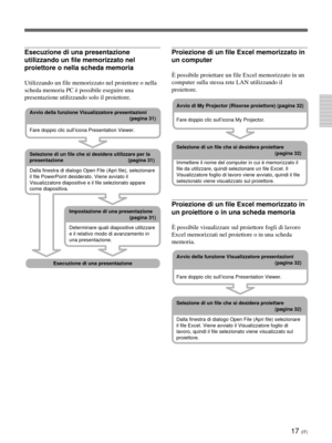 Page 19717 (IT)
Proiezione di un file Excel memorizzato in
un computer
È possibile proiettare un file Excel memorizzato in un
computer sulla stessa rete LAN utilizzando il
proiettore.
Proiezione di un file Excel memorizzato in
un proiettore o in una scheda memoria
È possibile visualizzare sul proiettore fogli di lavoro
Excel memorizzati nel proiettore o in una scheda
memoria.
Esecuzione di una presentazione
utilizzando un file memorizzato nel
proiettore o nella scheda memoria
Utilizzando un file memorizzato nel...