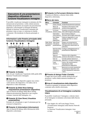 Page 21333 (IT)
Menu Comando Funzione
File
View
(Visualizza)
Slide Show(Presentazione
diapositive)
Esecuzione di una presentazione
diapositive
 utilizzando la
funzione Visualizzatore  immagine
È possibile visualizzare immagini in miniatura dei file
memorizzati nel proiettore o nella scheda memoria
installata nel proiettore ed eseguire una presentazione
diapositive selezionando le immagini desiderate.
Quando la funzione Visualizzatore immagine del
proiettore viene avviata e si seleziona la cartella
contenente i...