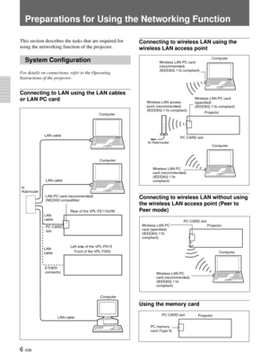 Page 426 (GB)
This section describes the tasks that are required for
using the networking function of the projector.
System Configuration
For details on connections, refer to the Operating
Instructions of the projector.
Connecting to LAN using the LAN cables
or LAN PC card
Connecting to wireless LAN using the
wireless LAN access point
        
Connecting to wireless LAN without using
the wireless LAN access point (Peer to
Peer mode)
Using the memory card
            
Preparations for Using the Networking...