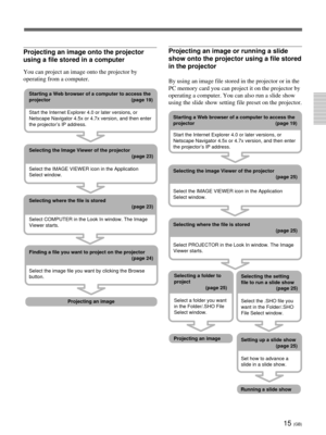 Page 5115 (GB)
Projecting an image onto the projector
using a file stored in a computer
You can project an image onto the projector by
operating from a computer.
Projecting an image or running a slide
show onto the projector using a file stored
in the projector
By using an image file stored in the projector or in the
PC memory card you can project it on the projector by
operating a computer. You can also run a slide show
using the slide show setting file preset on the projector.
Starting a Web browser of a...