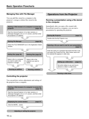 Page 5216 (GB)
Operations from a Computer
Managing files with File Manager
You can add files stored in a computer to the
projector’s storage or delete files stored in the
projector.
Controlling the projector
You can perform various adjustments and settings of
the projector from a computer.
Operations from the Projector
Running a presentation using a file stored
in the computer
Immediately after you open a file created with
PowerPoint stored in a computer, you can start a
presentation by operating the...