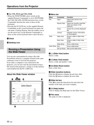 Page 6630 (GB)
Operations from the Projector
Menu Command Function
File
View
View Show
Opens files stored in the
projector.
Opens the recently used files
which are shown in the
submenu.
Closes the currently displayed
file.
Indicates version information
on the program.
Shows a slide in Slide View
mode.
Shows a slide in Note View
mode.
Runs a slide show.
Runs a slide show.
Sets up the slide show. Open
Recent Files
Close
Version
Slide View
Note View
Slide Show
Run
Set Up Show
x For VPL-PX15 and VPL-FX50
• When the...