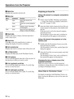 Page 6832 (GB)
Operations from the Projector
1Name box
Identifies the currently selected cell.
2Menu bar
3Sheet tabs
Displays the names of sheets. Click the sheet tab to
make a sheet active.
4Zoom box
Click 
 to select the magnification to reduce or
enlarge the display of an active worksheet.
5Cell contents bar
Displays the result or constant value of the active cell.
6
 (Help) button
Displays the Help topic for the Worksheet Viewer.
7
/ buttons
Use to scroll through the sheet tabs. Click an arrow of
the...