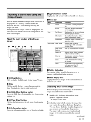 Page 6933 (GB)
Running a Slide Show Using the
Image Viewer
You can display thumbnail images of the files stored in
the projector or a memory card installed in the
projector, then run a slide show by selecting the
images you want.
When you start the Image Viewer of the projector and
select the folder which contains the files you want, the
main window opens.
About the main window of the Image
Viewer
7483512
9
6
1 (Help) button
Click to display the Help topic for the Image Viewer.
2Slide
Clicking a slide displays...