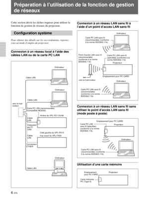 Page 786 (FR)
Connexion à un réseau LAN sans fil à
l’aide d’un point d’accès LAN sans fil
Connexion à un réseau LAN sans fil sans
utiliser le point d’accès LAN sans fil
(mode poste à poste)
Utilisation d’une carte mémoire
Préparation à l’utilisation de la fonction de gestion
de réseaux
Cette section décrit les tâches requises pour utiliser la
fonction de gestion de réseaux du projecteur.
Configuration système
Pour obtenir des détails sur les raccordements, reportez-
vous au mode d’emploi du projecteur....