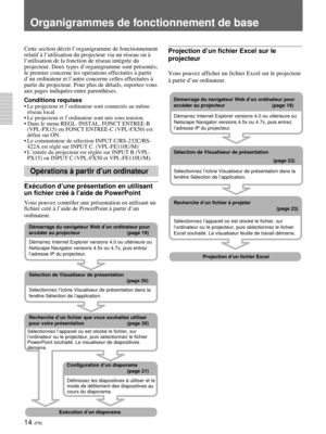 Page 8614 (FR)
Organigrammes de fonctionnement de baseOrganigrammes de fonctionnement de base
Cette section décrit l’organigramme de fonctionnement
relatif à l’utilisation du projecteur via un réseau ou à
l’utilisation de la fonction de réseau intégrée du
projecteur. Deux types d’organigramme sont présentés;
le premier concerne les opérations effectuées à partir
d’un ordinateur et l’autre concerne celles effectuées à
partir du projecteur. Pour plus de détails, reportez-vous
aux pages indiquées entre...