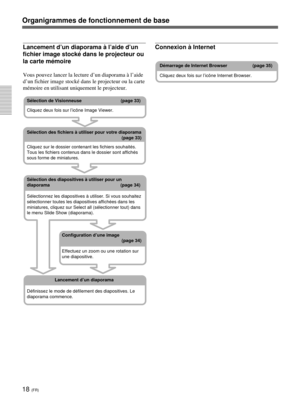 Page 9018 (FR)
Organigrammes de fonctionnement de base
Lancement d’un diaporama à l’aide d’un
fichier image stocké dans le projecteur ou
la carte mémoire
Vous pouvez lancer la lecture d’un diaporama à l’aide
d’un fichier image stocké dans le projecteur ou la carte
mémoire en utilisant uniquement le projecteur.
Sélection de Visionneuse                               (page 33)
Cliquez deux fois sur l’icône Image Viewer.
Sélection des fichiers à utiliser pour votre diaporama
(page 33)
Cliquez sur le dossier...