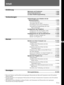 Page 1473 (DE)
DE
Inhalt
Einführung
Merkmale und Funktionen ........................................ 4 (DE)
Sicherheitsmaßnahmen ............................................ 5 (DE)
Zu dieser Bedienungsanleitung ............................... 5 (DE)
Vorbereitungen
Vorbereitungen zum Arbeiten mit der
Netzwerkfunktion ................................................... 6 (DE)
Systemkonfiguration ...................................................... 6 (DE)
Verwenden einer PC-Karte...