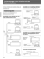 Page 1506 (DE)
Anschließen an ein drahtloses LAN über
einen drahtlosen LAN-Zugriffspunkt
           
Anschließen an ein drahtloses LAN ohne
drahtlosen LAN-Zugriffspunkt (Peer-to-
Peer-Modus)
                      
Verwenden einer Speicherkarte
Vorbereitungen zum Arbeiten mit der
Netzwerkfunktion
In diesem Abschnitt werden die Schritte erläutert, die
zum Arbeiten mit der Netzwerkfunktion des Projektors
erforderlich sind.
Systemkonfiguration
Einzelheiten zum Anschließen finden Sie in der
Bedienungsanleitung zum...