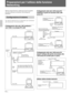 Page 1866 (IT)
Collegamento alla rete LAN senza fili
mediante il punto di accesso alla LAN
senza fili
          
Collegamento alla rete LAN senza fili
senza l’utilizzo del punto di accesso alla
LAN senza fili (modo peer to peer)
                          
Utilizzo della scheda memoria
                        
Preparazioni per l’utilizzo della funzione
Networking
Questa sezione descrive i punti necessari da eseguire
per poter utilizzare la funzione Networking del
proiettore.
Configurazione di sistema
Per...