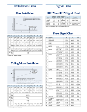 Page 7Floor Installation
Ceiling Mount Installation
HDTV and DTV Signal Chart
a x
b
c
a
xb
c
Screen size* 40 60 80 100 120 150 200 250 300
a min mm 1490 2280 3060 3850 4630 5810 7770 9730 11690
(inches)(58 3/4) (897/8) (120 1/2) (151 5/8) (182 3/8) (228 7/8) (306) (383 1/8) (460 3/8)
max mm 1820 2780 3740 4700 5660 7100 9500 11900 14300(inches)(71 3/4) (109 1/2) (147 3/8) (185 1/8) (222 7/8) (279 5/8) (374 1/8) (468 5/8) (563 1/8)
b min mm x-305 x-457 x-610 x-762 x-914 x-1143 x-1524 x-1905 x-2286(inches)(x-12...