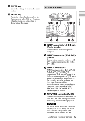 Page 1313 Location and Function of Controls
Overview
hENTER key
Enters the settings of items in the menu 
system.
iRESET key
Resets the value of an item back to its 
factory preset value. This key functions 
when the menu or a setting item is 
displayed on the screen.
aINPUT A connectors (HD D-sub 
15-pin, female)
Connects to the monitor output on a 
computer. 
bINPUT B connector (RGB (DVI)) 
(DVI-D)
Connects to a computer equipped with 
DVI (digital) output connector with a 
DVI cable.
cINPUT C connectors
5BNC...