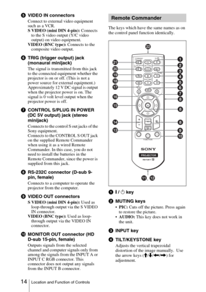 Page 14 14Location and Function of Controls
eVIDEO IN connectors
Connect to external video equipment 
such as a VCR.
S VIDEO (mini DIN 4-pin): Connects 
to the S video output (Y/C video 
output) on video equipment.
VIDEO (BNC type): Connects to the 
composite video output.
fTRIG (trigger output) jack 
(monaural minijack)
The signal is transmitted from this jack 
to the connected equipment whether the 
projector is on or off. (This is not a 
power source for external equipment.) 
Approximately 12 V DC signal is...