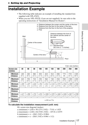 Page 1717 Installation Example
Setting Up and Projecting
BSetting Up and Projecting
Installation Example
 The following table indicates an example of installing the standard lens 
supplied with VPL-FX52.
 When you use VPL-FX52L (Lens are not supplied), be sure refer to the 
operating instructions of Installation Manual for Dealers.
 
To calculate the installation measurement (unit: mm)
SS: screen size diagonal (inches)
a (minimum) = {(SS × 50.127/1.3102) – 73.9} × 1.025
a (maximum) = {(SS × 64.519/1.3102) –...