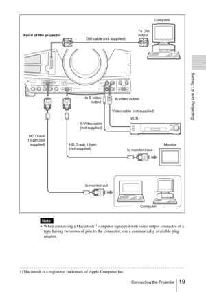 Page 1919 Connecting the Projector
Setting Up and Projecting
 When connecting a Macintosh1) computer equipped with video output connector of a 
type having two rows of pins to the connector, use a commercially available plug 
adaptor.
Note
INPUT C
R/R-Y/PRINPUT A
RGB
NEWTWORK
B/B-Y/PBG/Y SYNC/HD
MONITOR OUTVIDEO IN
VIDEO OUTS VIDEO VIDEOTRIG
RS-232C
PLUG IN POWERCONTROL S
VD
INPUT B
DV I - D
Video cable (not supplied)
to monitor out Front of the projector
HD D-sub 15-pin 
(not supplied)to S video
output DVI...