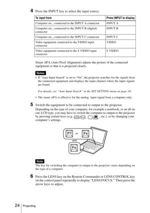 Page 24 24Projecting
4Press the INPUT key to select the input source. 
Smart APA (Auto Pixel Alignment) adjusts the picture of the connected 
equipment so that it is projected clearly.
 If “Auto Input Search” is set to “On”, the projector searches for the signals from 
the connected equipment and displays the input channel where the input signals 
are found.
For details, see “Auto Input Search” in the SET SETTING menu on page 34.
 The smart APA is effective for the analog  input signal from a computer only....