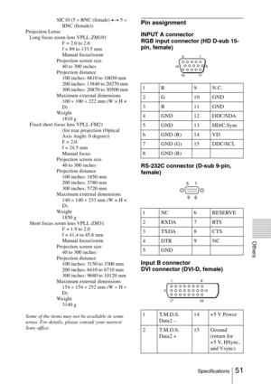 Page 5151Specifications
Others
SIC10 (5 × BNC (female) y 5 × 
BNC (female))
Projection Lense
   Long focus zoom lens VPLL-ZM101
F = 2.0 to 2.6
f = 89 to 133.5 mm
Manual focus/zoom
Projection screen size
40 to 300 inches
Projection distance
100 inches: 6810 to 10030 mm
200 inches: 13840 to 20270 mm
300 inches: 20870 to 30500 mm
Maximum external dimensions
100 × 100 × 222 mm (W × H × 
D)
Weight
1810 g
   Fixed short focus lens VPLL-FM21
(for rear projection (Optical 
Axis Angle: 0 degree))
F = 2.0
f = 24.5 mm...