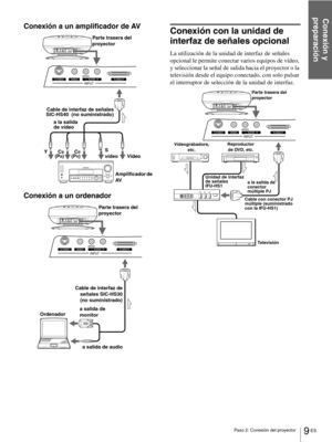 Page 1059 ES Paso 2: Conexión del proyector
Conexión y 
preparación
Conexión a un amplificador de AV
Conexión a un ordenadorConexión con la unidad de 
interfaz de señales opcional
La utilización de la unidad de interfaz de señales 
opcional le permite conectar varios equipos de vídeo, 
y seleccionar la señal de salida hacia el proyector o la 
televisión desde el equipo conectado, con solo pulsar 
el interruptor de selección de la unidad de interfaz.
Cable de interfaz de señales
SIC-HS40  (no suministrado)Parte...