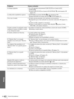 Page 136ES 40Solución de problemas
Otros
La imagen parpadea.No se ha ajustado correctamente FASE PUNTO en el menú AJUS 
ENTRAD .
cAjuste FASE PUNTO en el menú AJUS ENTRAD   correctamente (1 
página 22).
La indicación en pantalla no aparece.El ESTADO en el menú AJUSTE   se ha ajustado en NO.
cAjuste ESTADO en el menú AJUSTE   en SI (1 página 23).
No se oye el sonido.El cable está desconectado o las conexiones son incorrectas.
cCompruebe que se han realizado las conexiones adecuadas (1 páginas 8 y 
9).
El...