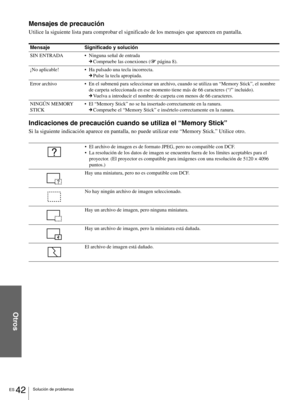 Page 138ES 42Solución de problemas
Otros
Mensajes de precaución
Utilice la siguiente lista para comprobar el significado de los mensajes que aparecen en pantalla.
Indicaciones de precaución cuando se utiliza el “Memory Stick”
Si la siguiente indicación aparece en pantalla, no puede utilizar este “Memory Stick.” Utilice otro.
Mensaje Significado y solución
SIN ENTRADANinguna señal de entrada
cCompruebe las conexiones (1 página 8).
¡No aplicable!Ha pulsado una tecla incorrecta.
cPulse la tecla apropiada.
Error...
