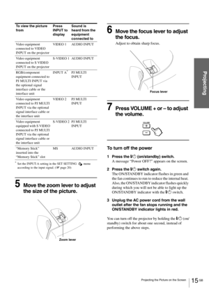 Page 1515 GB Projecting the Picture on the Screen
Projecting
*Set the INPUT-A setting in the SET SETTING   menu 
according to the input signal. (1 page 20)
5Move the zoom lever to adjust 
the size of the picture.
6Move the focus lever to adjust 
the focus.
Adjust to obtain sharp focus.
7Press VOLUME + or – to adjust 
the volume.
To turn off the power
1 Press the [/1 (on/standby) switch.
A message “Power OFF?” appears on the screen.
2 Press the [/1 switch again.
The ON/STANDBY indicator flashes in green and 
the...