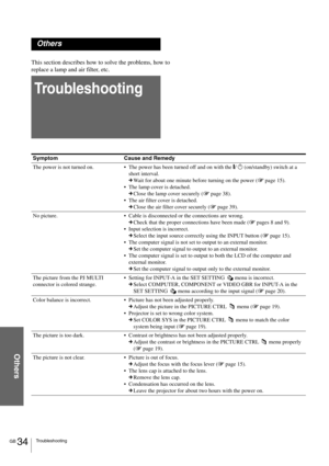 Page 34GB 34Troubleshooting
Others
Others
This section describes how to solve the problems, how to 
replace a lamp and air filter, etc.
Troubleshooting
Symptom Cause and Remedy
The power is not turned on.The power has been turned off and on with the [/ 1 (on/standby) switch at a 
short interval.
cWait for about one minute before turning on the power (1 page 15).
The lamp cover is detached.
cClose the lamp cover securely (1 page 38).
The air filter cover is detached.
cClose the air filter cover securely (1...