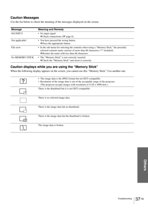 Page 3737 GB Troubleshooting
Others
Caution Messages
Use the list below to check the meaning of the messages displayed on the screen.
Caution displays while you are using the “Memory Stick”
When the following display appears on the screen, you cannot use this “Memory Stick.” Use another one.
Message Meaning and Remedy
NO INPUTNo input signal
cCheck connections (1 page 8).
Not applicable!You have pressed the wrong button.
cPress the appropriate button.
File errorIn the sub menu for selecting the contents when...