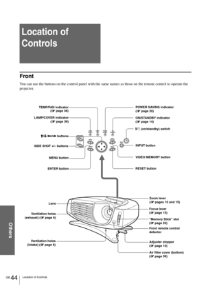 Page 44GB 44Location of Controls
Others
Location of 
Controls
Front
You can use the buttons on the control panel with the same names as those on the remote control to operate the 
projector.
INPUT
RESET ENTERMENU LAMP/
COVERTEMP/
FA NPOWER
SAVINGON/
STANDBY
VIDEO
MEMORY
SIDE SHOT+
–
TEMP/FAN indicator
(1
11 1 page 36)
LAMP/COVER indicator
(1
11 1 page 36)
ENTER button
Lens
Ventilation holes
(exhaust) (1
11 1 page 6)
Ventilation holes
(intake) (1
11 1 page 6)POWER SAVING indicator 
(1
11 1 page 20)
ON/STANDBY...