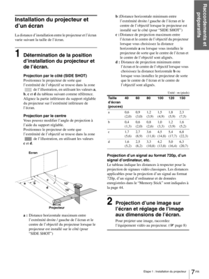 Page 537 FR Etape 1 : Installation du projecteur
Raccordements et 
préparatifs
Installation du projecteur et 
d’un écran
La distance d’installation entre le projecteur et l’écran 
varie suivant la taille de l’écran.
1Détermination de la position 
d’installation du projecteur et 
de l’écran.
Projection par le côté (SIDE SHOT) 
Positionnez le projecteur de sorte que 
l’extrémité de l’objectif se trouve dans la zone 
 de l’illustration, en utilisant les valeurs a, 
b, c et d du tableau suivant comme référence....