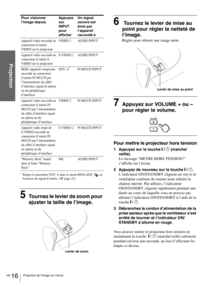 Page 62FR 16Projection de l’image sur l’écran
Projection
*Réglez le paramètre ENT. A dans le menu REGLAGE   en 
fonction du signal d’entrée. (1 page 22)
5Tournez le levier de zoom pour 
ajuster la taille de l’image.
6 Tournez le levier de mise au 
point pour régler la netteté de 
l’image.
Régler pour obtenir une image nette.
7Appuyez sur VOLUME + ou – 
pour régler le volume.
Pour mettre le projecteur hors tension
1 Appuyez sur la touche [ / 1 (marche/
veille).
Le message “METRE HORS TENSION?” 
s’affiche sur...