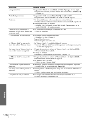 Page 84FR 38Dépannage
Autres
L’image tremblote.Le paramètre PHASE du menu REGL. ENTREE   n’a pas été bien réglé.
cRéglez correctement le paramètre PHASE dans le menu REGL ENTREE   
(1 page 21).
Pas d’affichage sur écran.Le paramètre ETAT du menu REGLAGE   est réglé sur OFF.
cRéglez l’ETAT dans le menu REGLAGE   sur ON (1 page 22).
Pas de son.Un câble est débranché ou les raccordements sont mal effectués.
cVérifiez si les raccordements ont été effectués correctement (1 pages 8 et 9).
Le réglage VOLUME est...