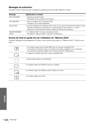 Page 86FR 40Dépannage
Autres
Messages de précaution
Consultez la liste ci-dessous pour connaître la signification des messages affichés à l’écran.
Ecrans de mise en garde lors de l’utilisation du “Memory Stick”
Lorsque l’affichage suivant apparaît sur l’écran, vous ne pouvez pas utiliser ce “Memory Stick”. Utilisez-en un 
autre.
Message Signification et remède
PA S  D’ENTREEAbsence de signal d’entrée
cContrôlez les raccordements (1 page 8).
Non applicable!Vous avez appuyé sur la mauvaise touche.
cAppuyez sur...