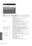 Page 34GB 34Troubleshooting
Others
Others
This section describes how to solve the problems, how to 
replace a lamp and air filter, etc.
Troubleshooting
Symptom Cause and Remedy
The power is not turned on.The power has been turned off and on with the [/ 1 (on/standby) switch at a 
short interval.
cWait for about one minute before turning on the power (1 page 15).
The lamp cover is detached.
cClose the lamp cover securely (1 page 38).
The air filter cover is detached.
cClose the air filter cover securely (1...