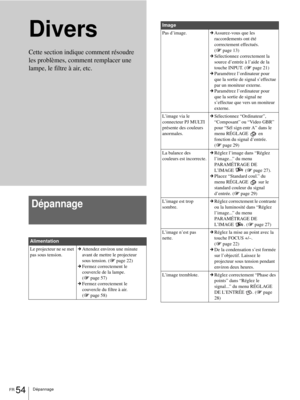 Page 120FR 54Dépannage
Divers
Dépannage
Alimentation
Le projecteur ne se met 
pas sous tension.cAttendez environ une minute 
avant de mettre le projecteur 
sous tension. (1page 22)
cFermez correctement le 
couvercle de la lampe.
(1page 57)
cFermez correctement le 
couvercle du filtre à air. 
(1page 58)
Cette section indique comment résoudre 
les problèmes, comment remplacer une 
lampe, le filtre à air, etc.
Image
Pas d’image.cAssurez-vous que les 
raccordements ont été 
correctement effectués.  
(1page 13)...