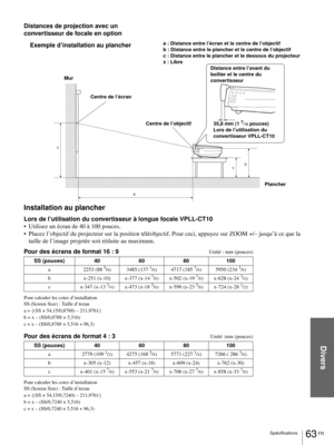 Page 129Divers
63 FR Spécifications
Distances de projection avec un 
convertisseur de focale en option
Installation au plancher
Lors de l’utilisation du convertisseur à longue focale VPLL-CT10
 Utilisez un écran de 40 à 100 pouces.
 Placez l’objectif du projecteur sur la position téléobjectif. Pour ceci, appuyez sur ZOOM +/– jusqu’à ce que la 
taille de l’image projetée soit réduite au maximum.
Pour des écrans de format 16 : 9
Unité : mm (pouces)
Pour calculer les cotes d’installation 
SS (Screen Size) :...