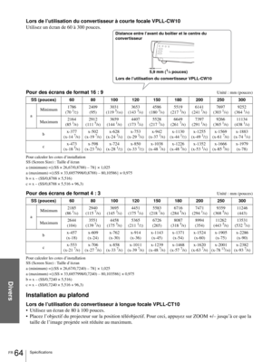 Page 130Divers
FR 64Spécifications
Lors de l’utilisation du convertisseur à courte focale VPLL-CW10
Utilisez un écran de 60 à 300 pouces.
Pour des écrans de format 16 : 9
Unité : mm (pouces)
Pour calculer les cotes d’installation
SS (Screen Size) : Taille d’écran
a (minimum) ={(SS × 26,67/0,8788) – 78} × 1,025
a (maximum) ={(SS × 33,6857998/0,8788) – 80,10586} × 0,975
b = x – (SS/0,8788 × 5,516)
c = x – (SS/0,8788 × 5,516 + 96,3)
Pour des écrans de format 4 : 3Unité : mm (pouces)
Pour calculer les cotes...