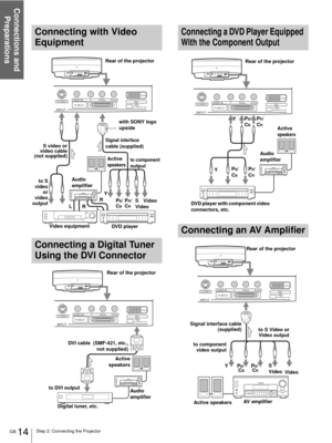 Page 14Step 2: Connecting the Projector
Connections and 
Preparations
GB 14
Connecting with Video 
Equipment
Connecting a Digital Tuner 
Using the DVI Connector
Connecting a DVD Player Equipped 
With the Component Output
Connecting an AV Amplifier
S VIDEOVIDEODV I YPB/CBPR/CRPJ MULTIINPUT(FOR SERVICE USE)
Rear of the projector
S video or
video cable
(not supplied)
to component  
output with SONY logo 
upside
S 
Video Audio 
amplifier to S
video
or
video
output
R L
L
RY
PR/
CR 
Video equipment
Signal interface...