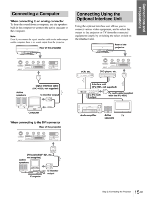 Page 15Step 2: Connecting the Projector
Connections and 
Preparations
15 GB
Connecting a Computer
When connecting to an analog connector
To hear the sound from a computer, use the speakers 
built in the computer or connect the active speakers to 
the computer.
Note
Even if you connect the signal interface cable to the audio output 
on the computer, there is no sound output from the projector.
When connecting to the DVI connector
Connecting Using the 
Optional Interface Unit
Using the optional interface unit...