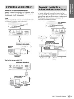 Page 151Conexión y 
preparación
15 ES Paso 2: Conexión del proyector
Conexión a un ordenador
Conexión a un conector analógico
Para oír el sonido procedente de un ordenador, utilice 
los altavoces incorporados del ordenador o conecte 
los altavoces activos al ordenador.
Nota
Aunque conecte el cable de interfaz de señales a la salida audio 
del ordenador, el sonido no saldrá del proyector.
Conexión al conector DVI
Conexión mediante la 
unidad de interfaz opcional
La unidad de interfaz opcional permite conectar...
