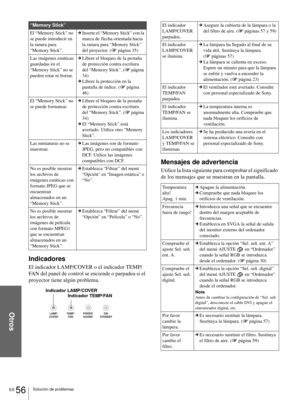 Page 192Otros
ES 56Solución de problemas
Indicadores
El indicador LAMP/COVER o el indicador TEMP/
FAN del panel de control se enciende o parpadea si el 
proyector tiene algún problema.
Mensajes de advertencia
Utilice la lista siguiente para comprobar el significado 
de los mensajes que se muestran en la pantalla.
“Memory Stick”
El “Memory Stick” no 
se puede introducir en 
la ranura para 
“Memory Stick”.cInserte el “Memory Stick” con la 
marca de flecha orientada hacia 
la ranura para “Memory Stick” 
del...