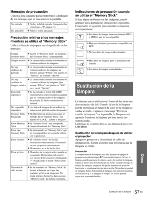 Page 193Otros
57 ES Sustitución de la lámpara
Mensajes de precaución
Utilice la lista siguiente para comprobar el significado 
de los mensajes que se muestran en la pantalla.
Precaución relativa a los mensajes 
mientras se utiliza el “Memory Stick”
Utilice la lista de abajo para ver el significado de los 
mensajes.
Indicaciones de precaución cuando 
se utiliza el “Memory Stick”
Si hay algún problema con las imágenes, puede 
aparecer en la pantalla las indicaciones siguientes. 
Compruebe lo siguiente para...